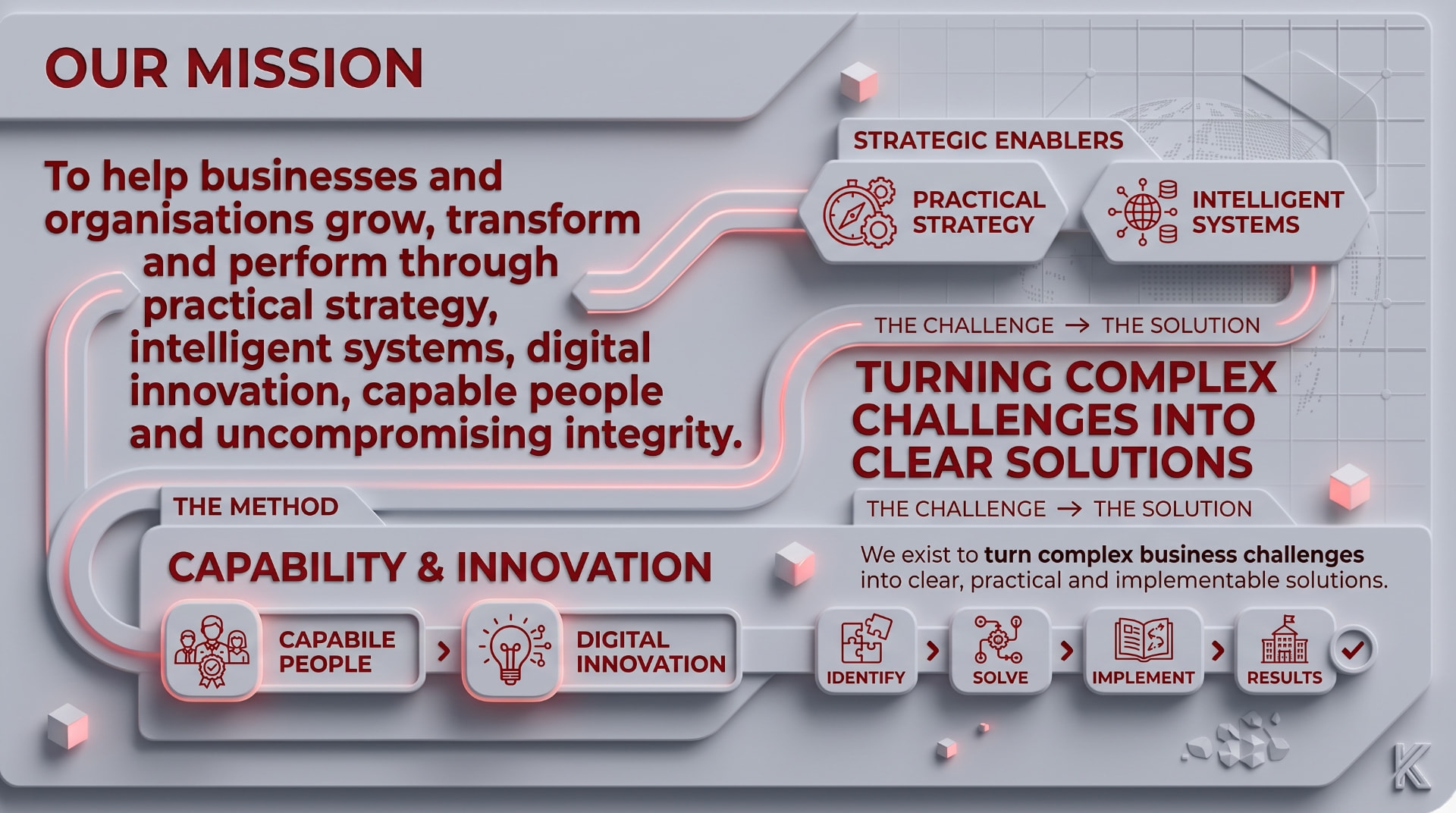 Kamamoja Consulting mission strategic framework