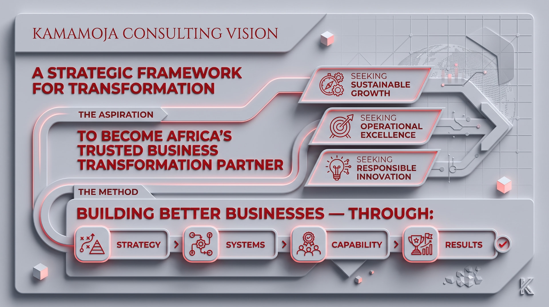Kamamoja Consulting vision strategic framework
